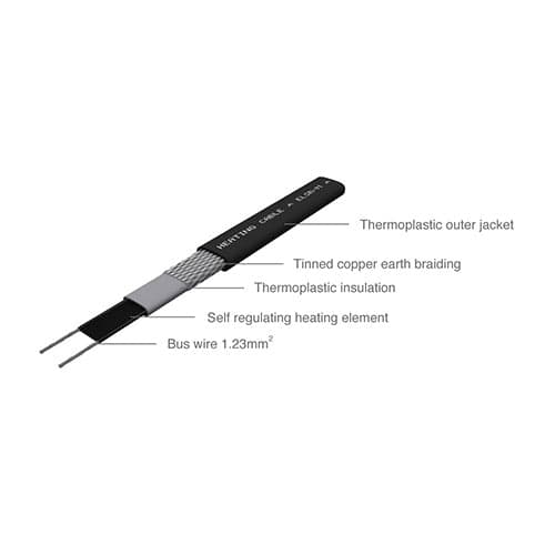 Self Regulating Cables For Pipe Freeze Protection